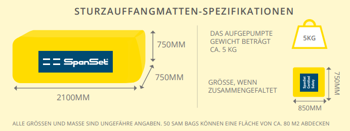 SpanSet SAM Sturzauffangmatte 2100x750mm | SP-D097014