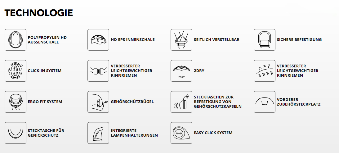 Technologie-Icons für Helme: Materialien, Systeme und Sicherheitsmerkmale für optimalen Schutz und Komfort.