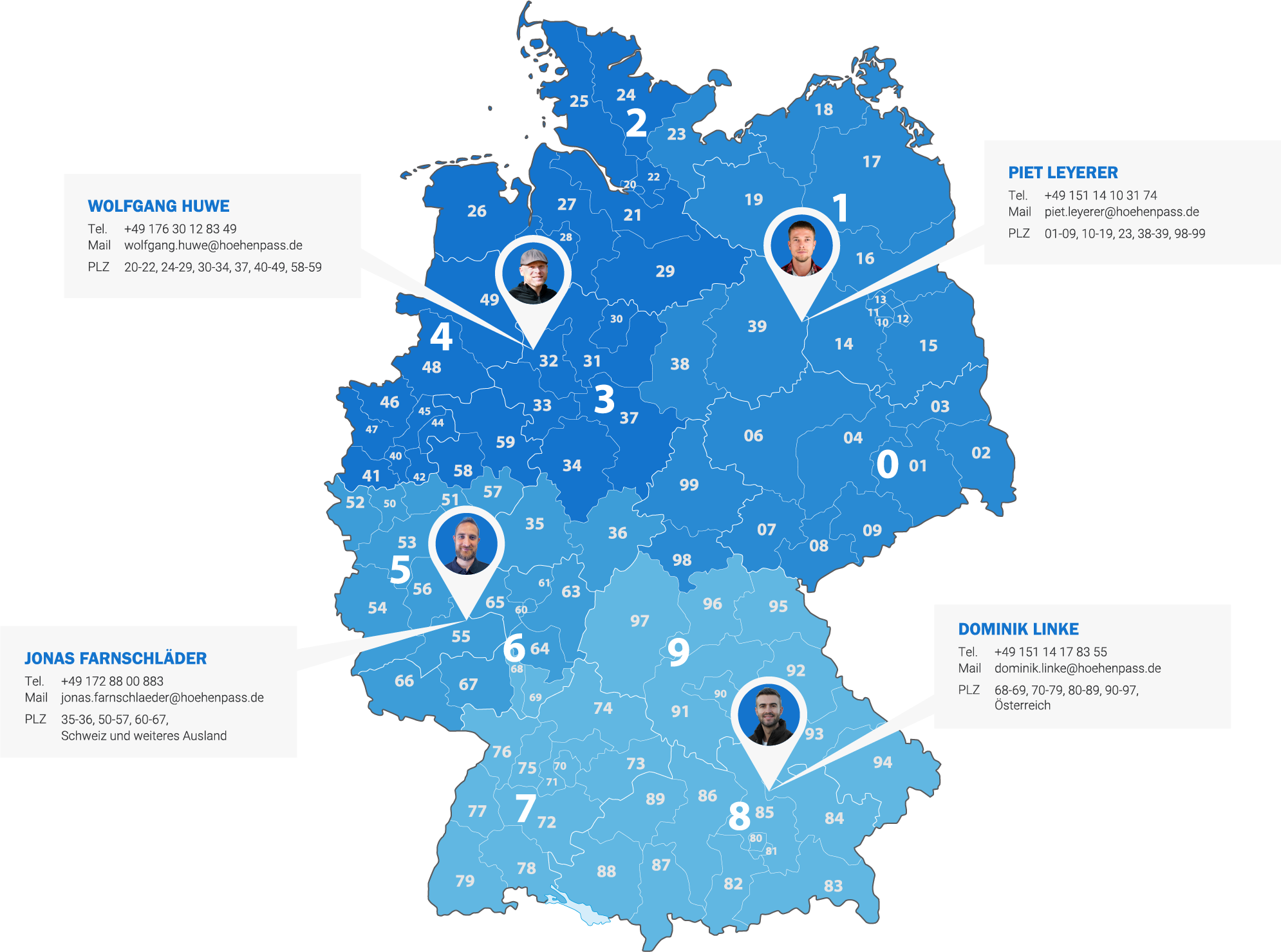 Experten vor Ort