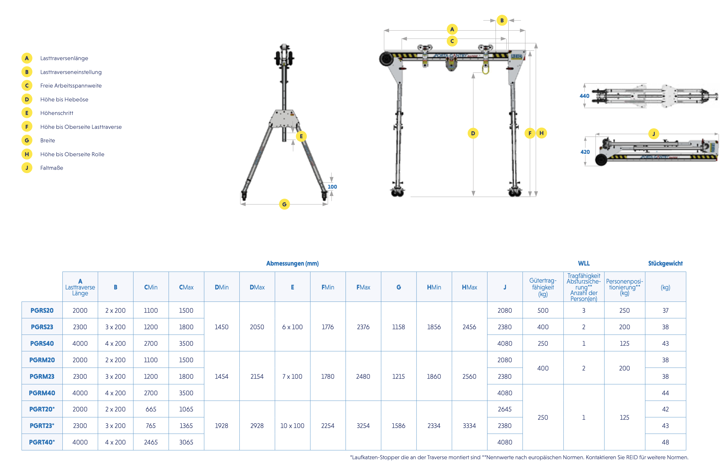 Reid Lifting Porta-Gantry 500 | RL-PGR500